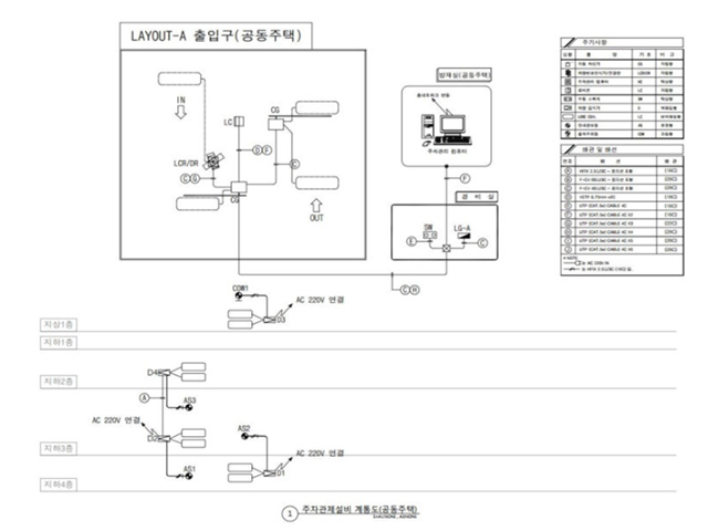 Electrical Design